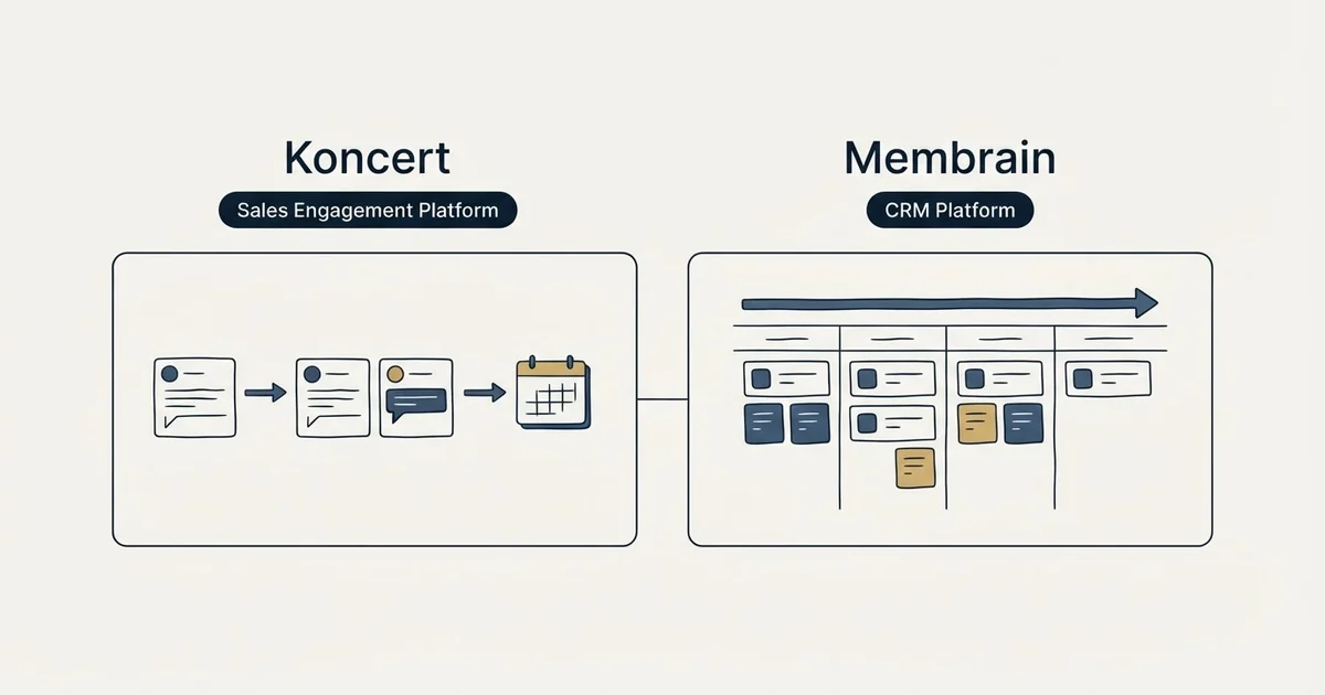 Side-by-side panels: Koncert vs Membrain (Sales Engagement Platform, CRM Platform)