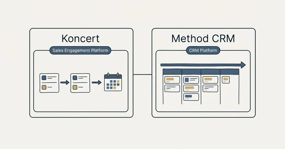 Side-by-side panels: Koncert vs Method CRM (Sales Engagement Platform, CRM Platform)
