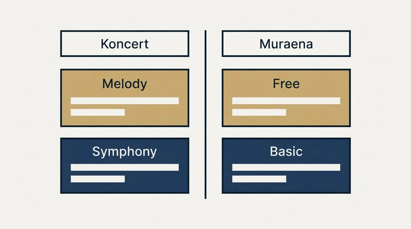 Pricing table: Pricing Comparison (Koncert, Muraena, Melody, Free)