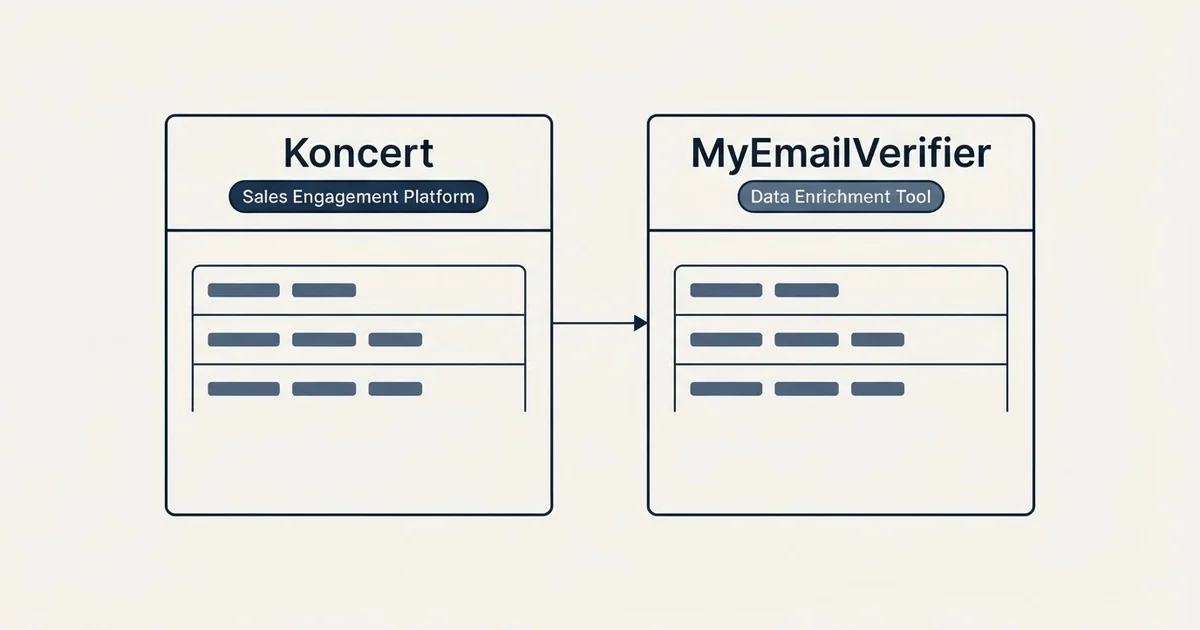 Side-by-side panels: Koncert vs MyEmailVerifier (Sales Engagement Platform, Data Enrichment Tool)