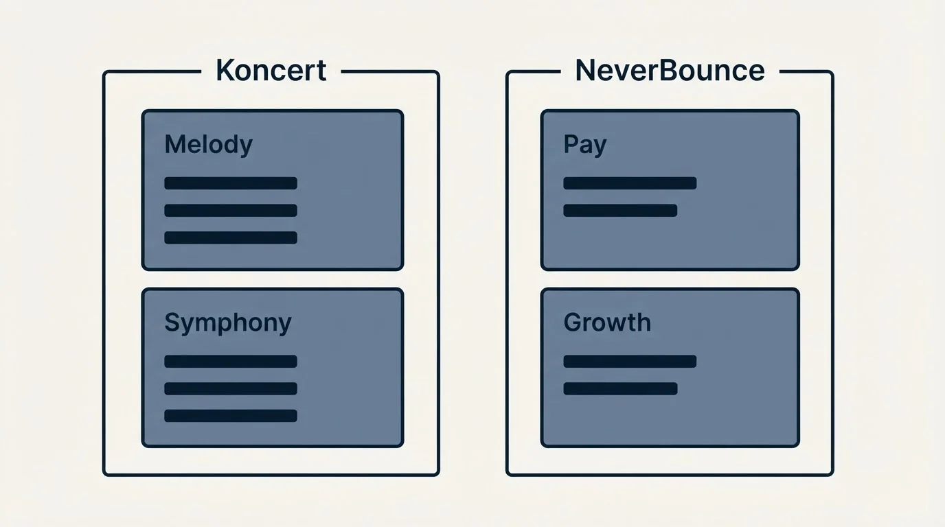 Pricing panels: Pricing Comparison (Koncert, NeverBounce, Melody, Pay)