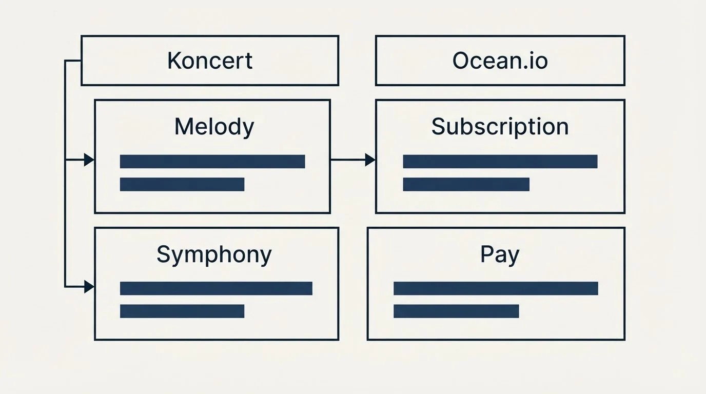 Pricing table: Pricing Comparison (Koncert, Ocean.io, Melody, Subscription)