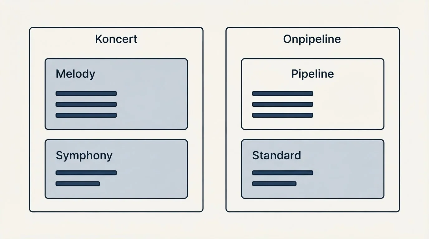 Pricing panels: Pricing Comparison (Koncert, Onpipeline, Melody, Pipeline)