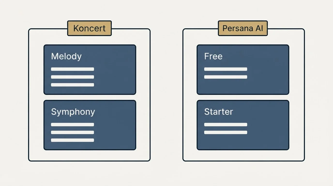 Pricing panels: Pricing Comparison (Koncert, Persana AI, Melody, Free)