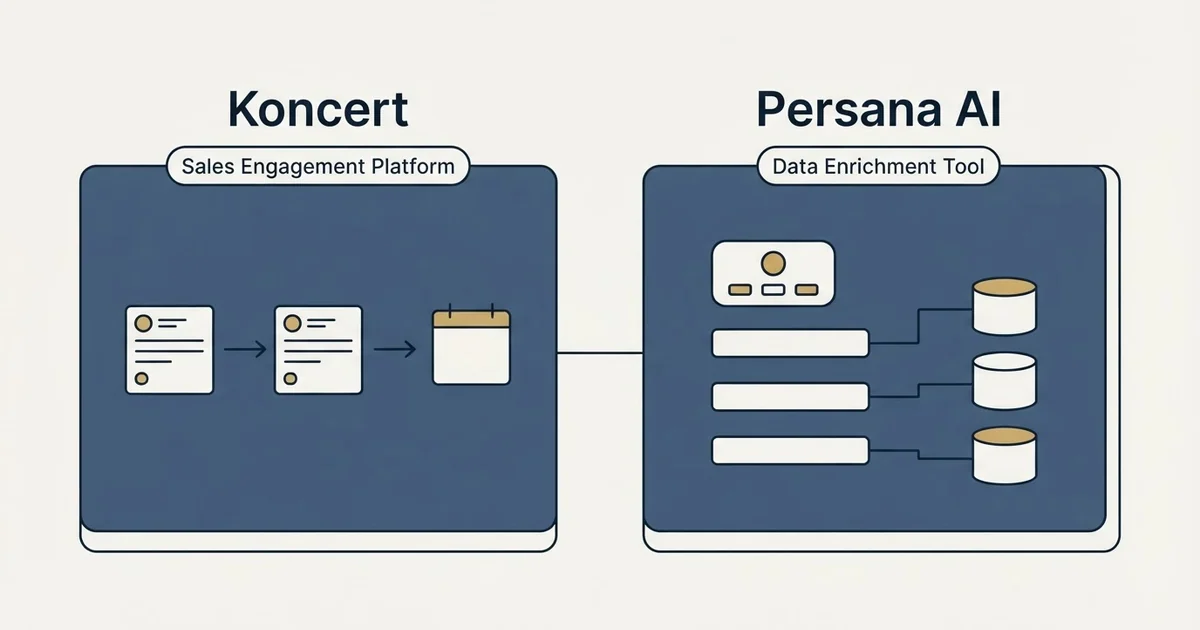 Side-by-side panels: Koncert vs Persana AI (Sales Engagement Platform, Data Enrichment Tool)