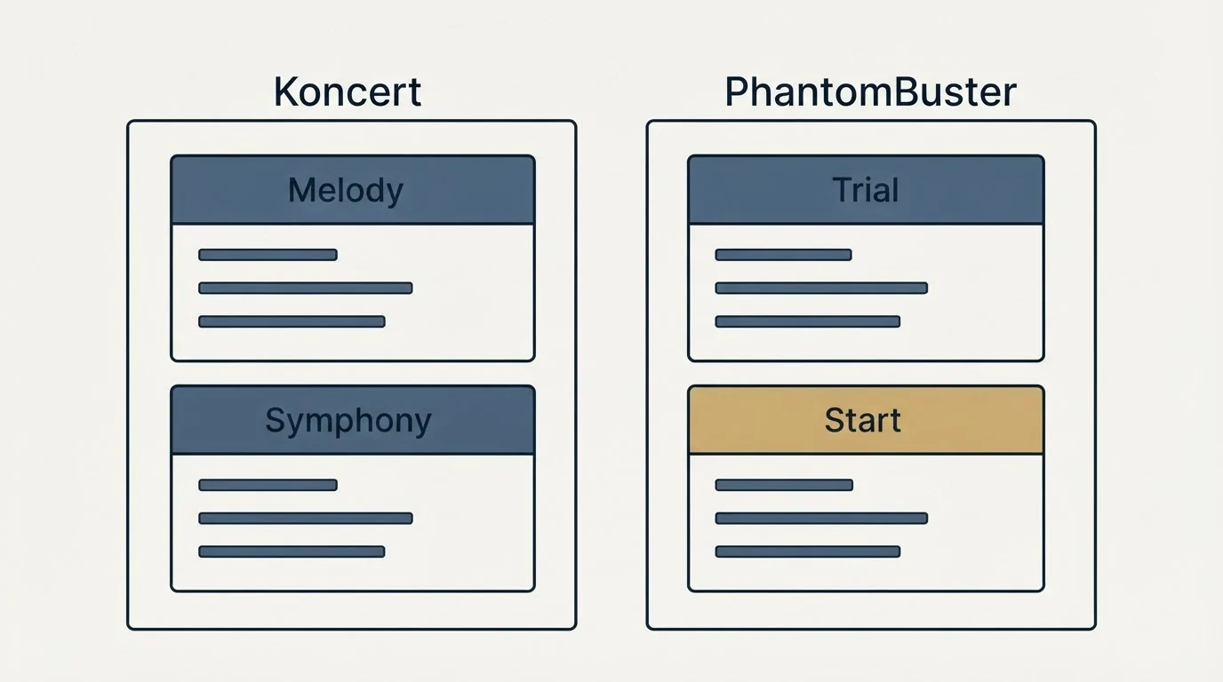 Pricing panels: Pricing Comparison (Koncert, PhantomBuster, Melody, Trial)