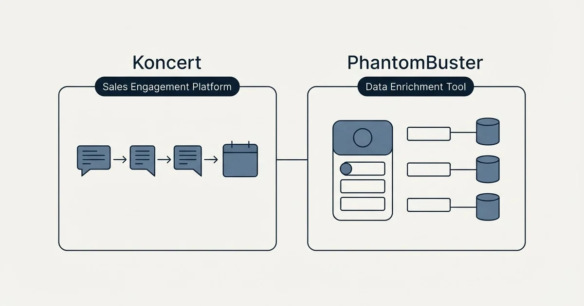 Side-by-side panels: Koncert vs PhantomBuster (Sales Engagement Platform, Data Enrichment Tool)