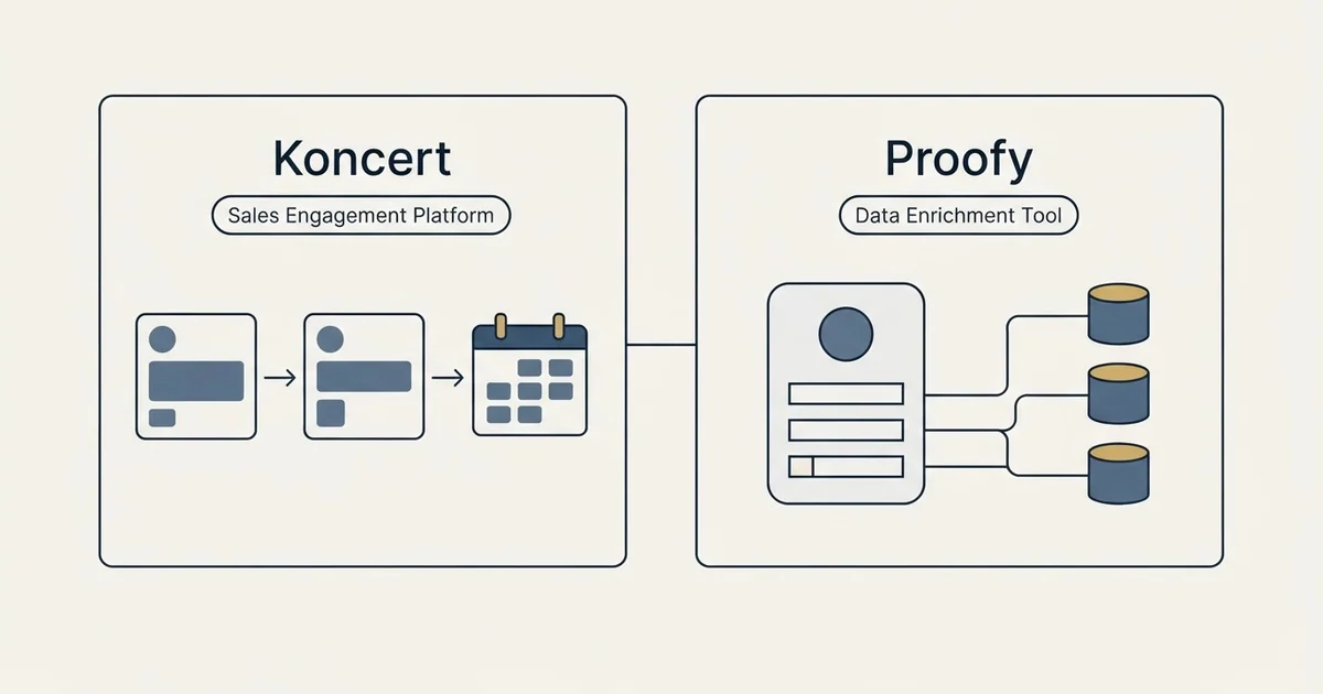Side-by-side panels: Koncert vs Proofy (Sales Engagement Platform, Data Enrichment Tool)