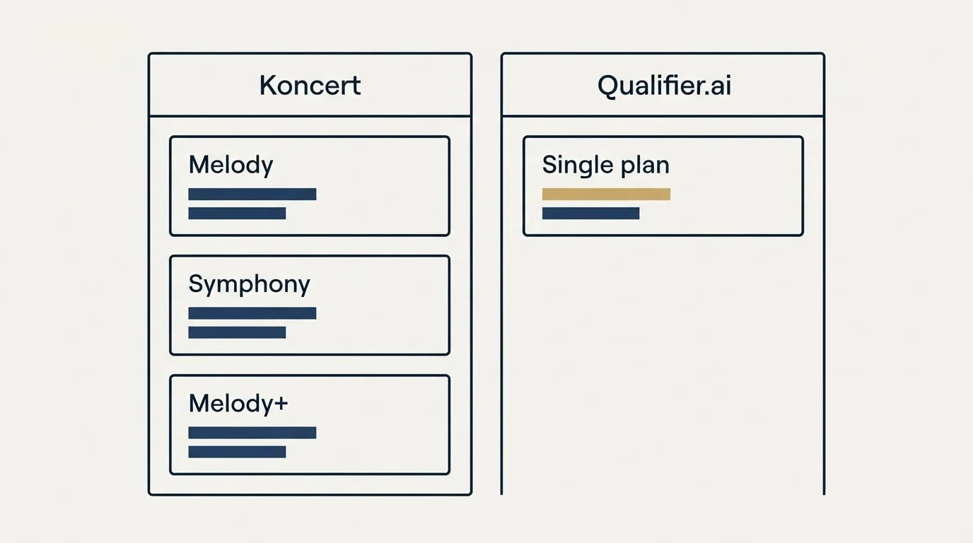 Pricing table: Pricing Comparison (Koncert, Qualifier.ai, Melody, Single plan)
