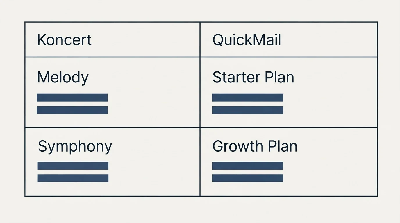 Pricing table: Pricing Comparison (Koncert, QuickMail, Melody, Starter Plan)