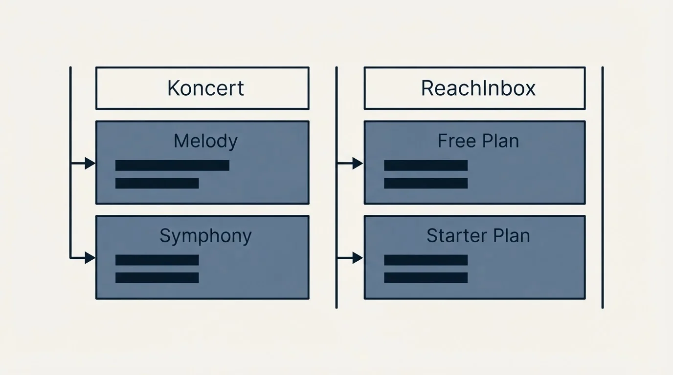 Pricing table: Pricing Comparison (Koncert, ReachInbox, Melody, Free Plan)