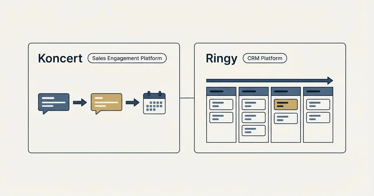 Side-by-side panels: Koncert vs Ringy (Sales Engagement Platform, CRM Platform)