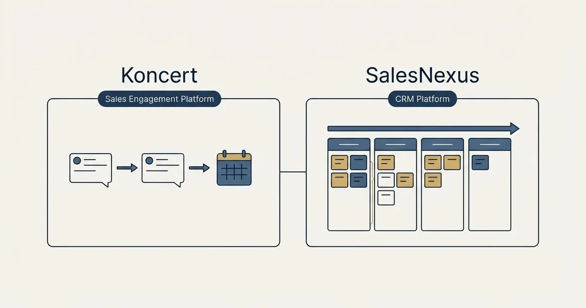 Side-by-side panels: Koncert vs SalesNexus (Sales Engagement Platform, CRM Platform)