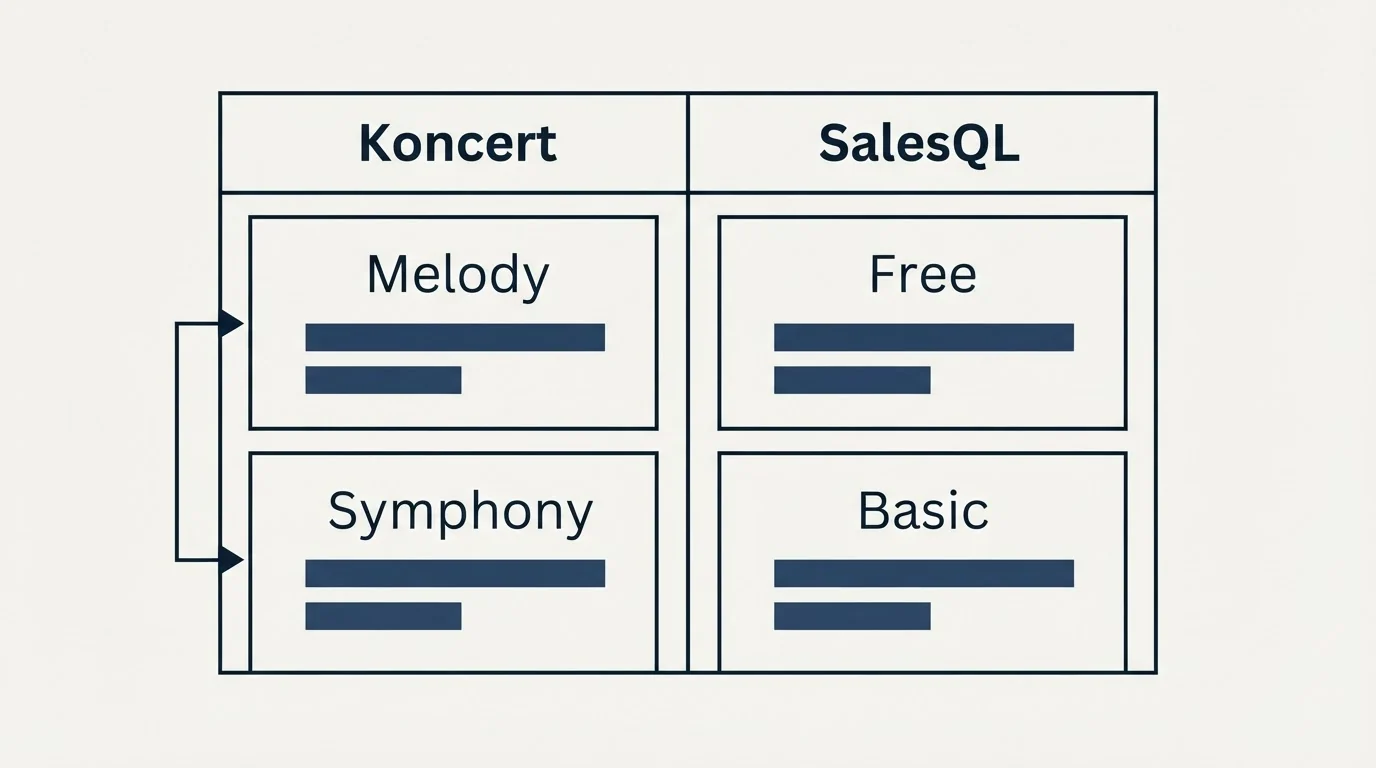 Pricing table: Pricing Comparison (Koncert, SalesQL, Melody, Free)
