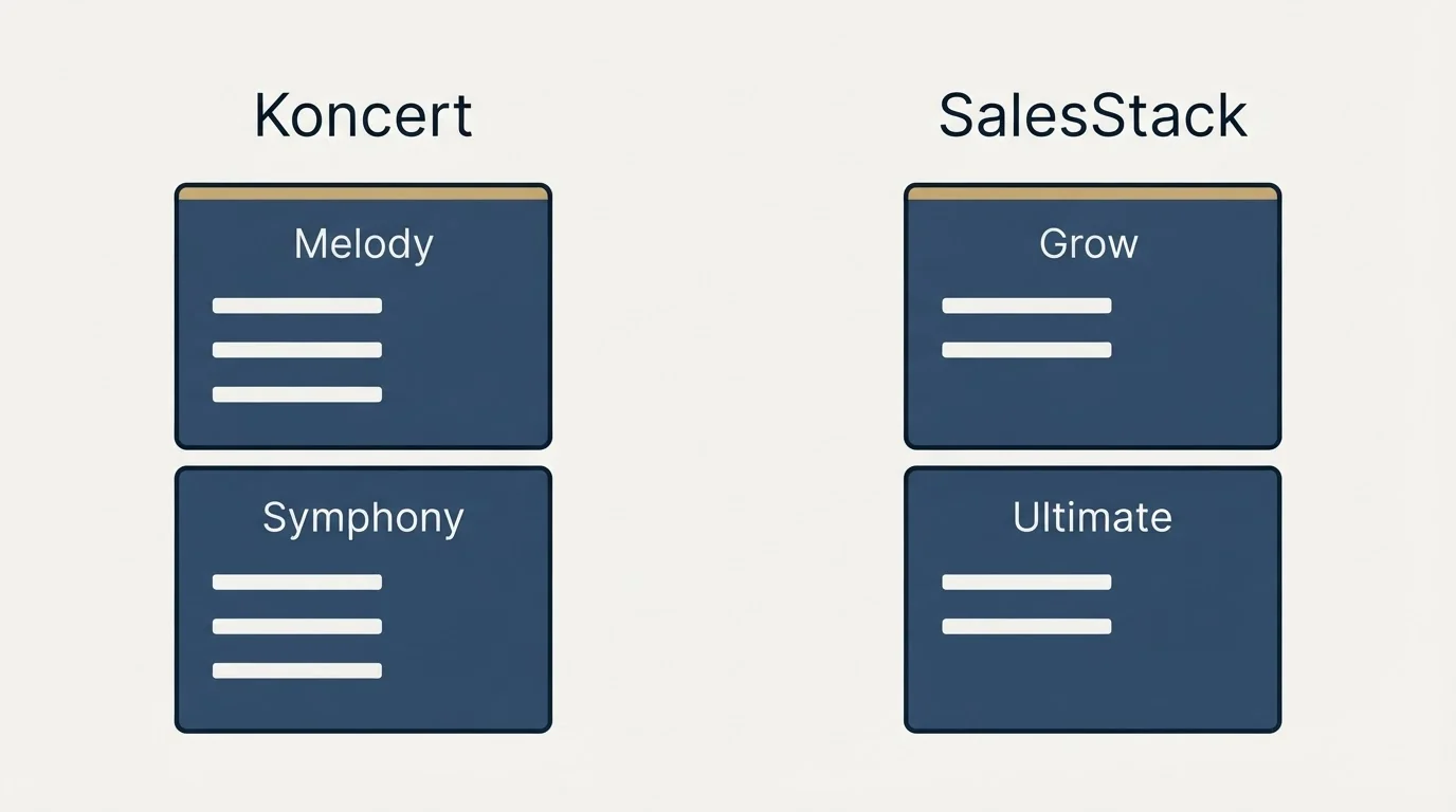 Pricing panels: Pricing Comparison (Koncert, SalesStack, Melody, Grow)