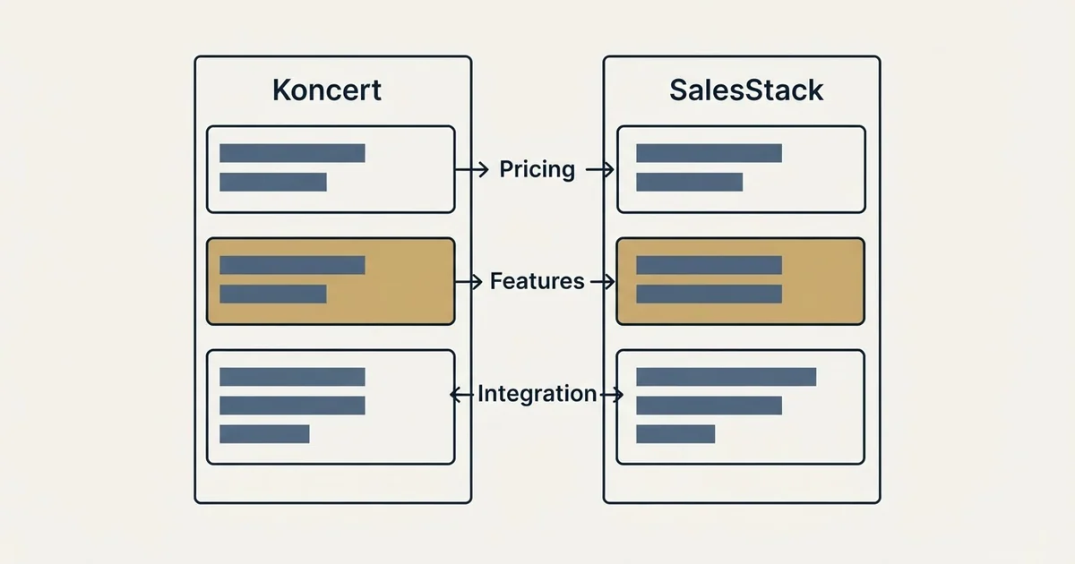 Comparison panel: Koncert vs SalesStack (Pricing, Features, Integration)