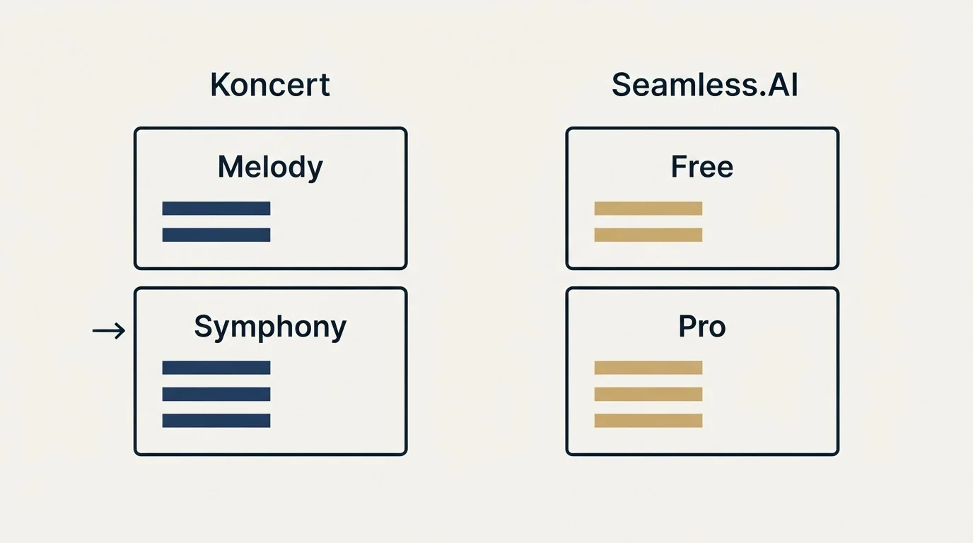 Pricing panels: Pricing Comparison (Koncert, Seamless.AI, Melody, Free)