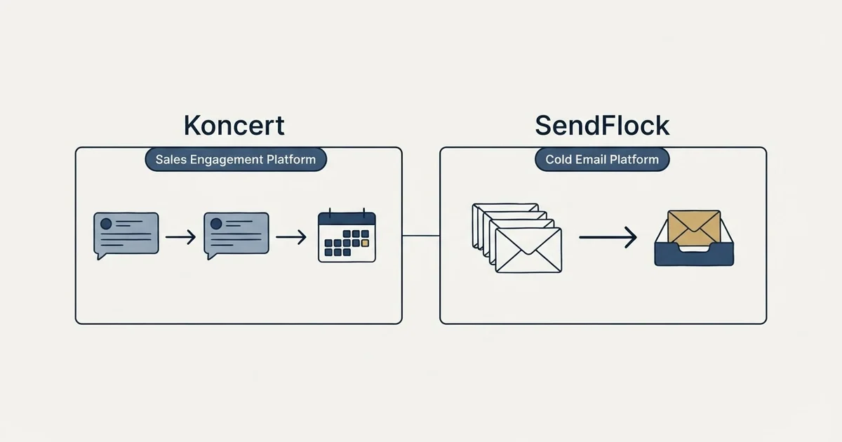 Side-by-side panels: Koncert vs SendFlock (Sales Engagement Platform, Cold Email Platform)