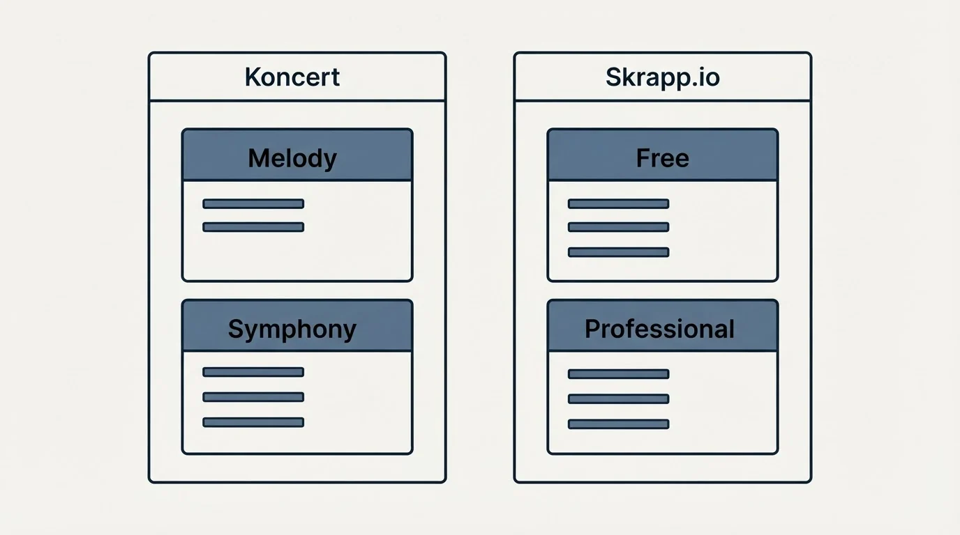 Pricing panels: Pricing Comparison (Koncert, Skrapp.io, Melody, Free)