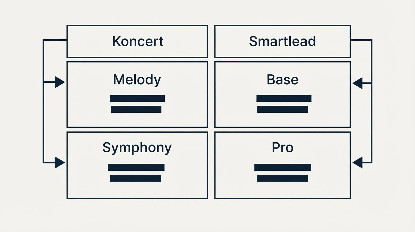 Pricing table: Pricing Comparison (Koncert, Smartlead, Melody, Base)