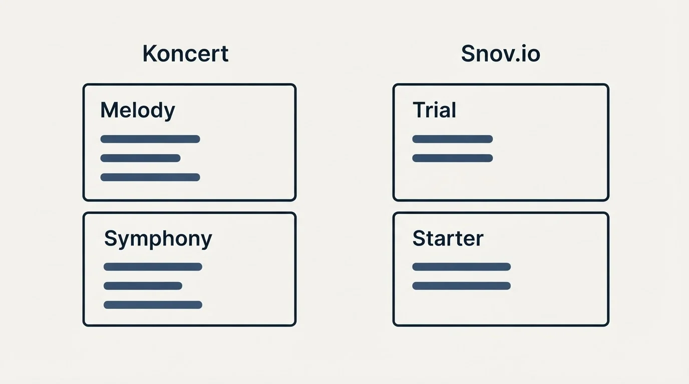 Pricing panels: Pricing Comparison (Koncert, Snov.io, Melody, Trial)