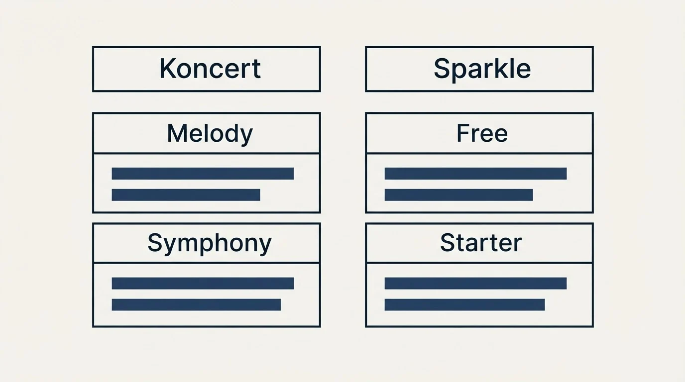 Pricing table: Pricing Comparison (Koncert, Sparkle, Melody, Free)