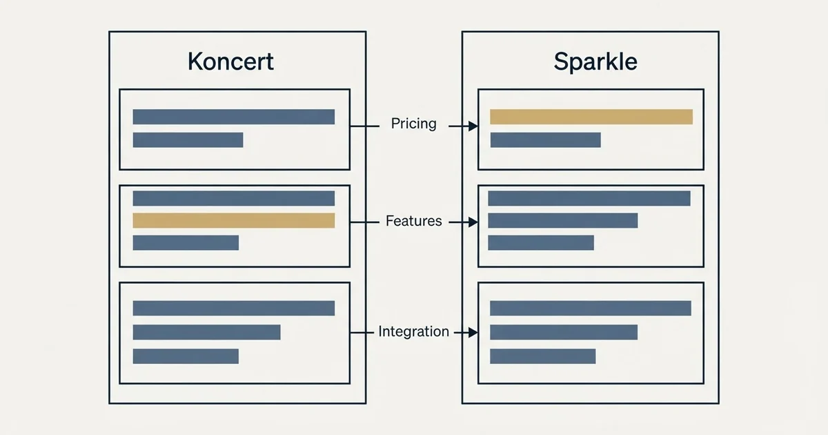 Comparison panel: Koncert vs Sparkle (Pricing, Features, Integration)