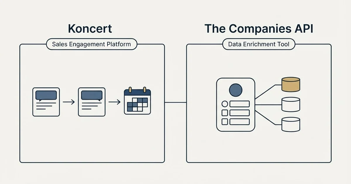 Side-by-side panels: Koncert vs The Companies API (Sales Engagement Platform, Data Enrichment Tool)