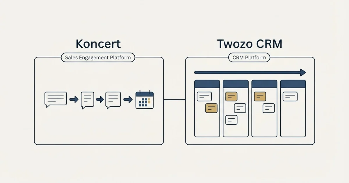 Side-by-side panels: Koncert vs Twozo CRM (Sales Engagement Platform, CRM Platform)