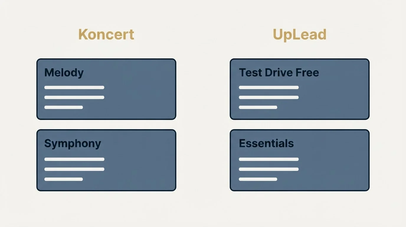 Pricing panels: Pricing Comparison (Koncert, UpLead, Melody, Test Drive Free)