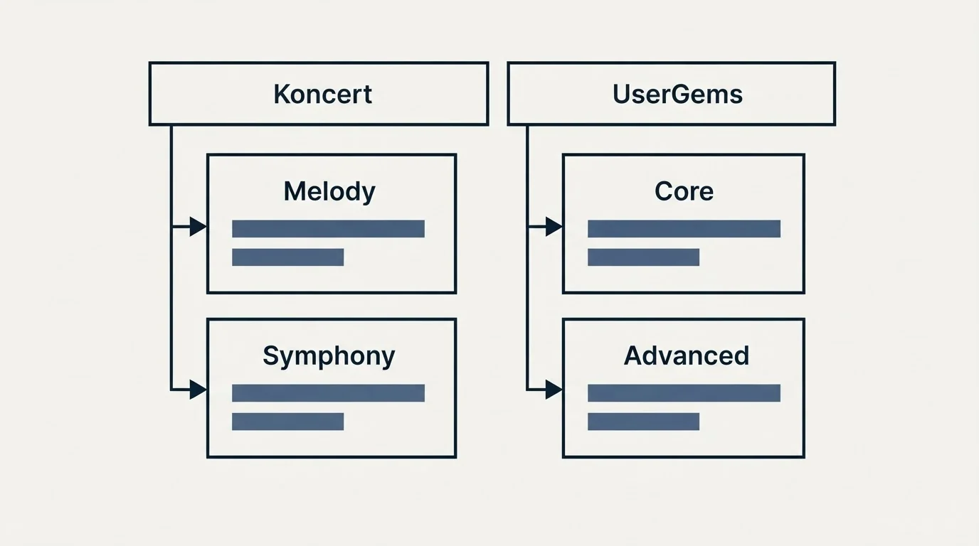 Pricing table: Pricing Comparison (Koncert, UserGems, Melody, Core)