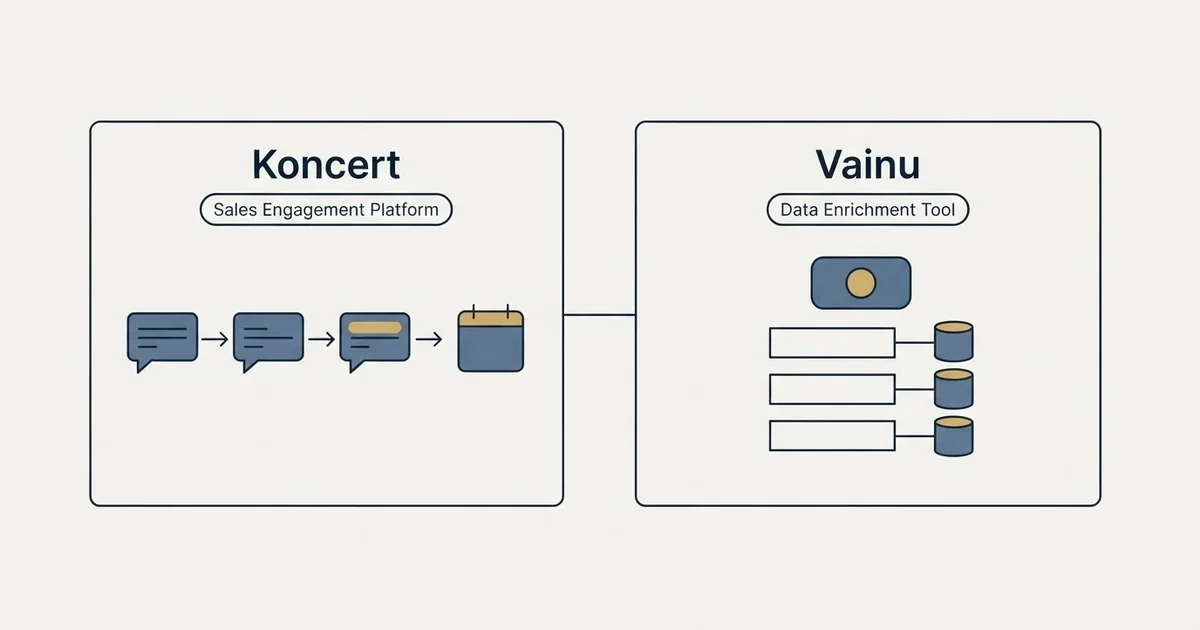 Side-by-side panels: Koncert vs Vainu (Sales Engagement Platform, Data Enrichment Tool)