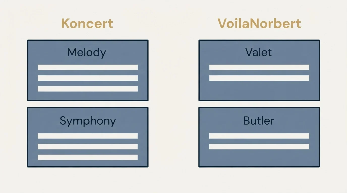 Pricing panels: Pricing Comparison (Koncert, VoilaNorbert, Melody, Valet)