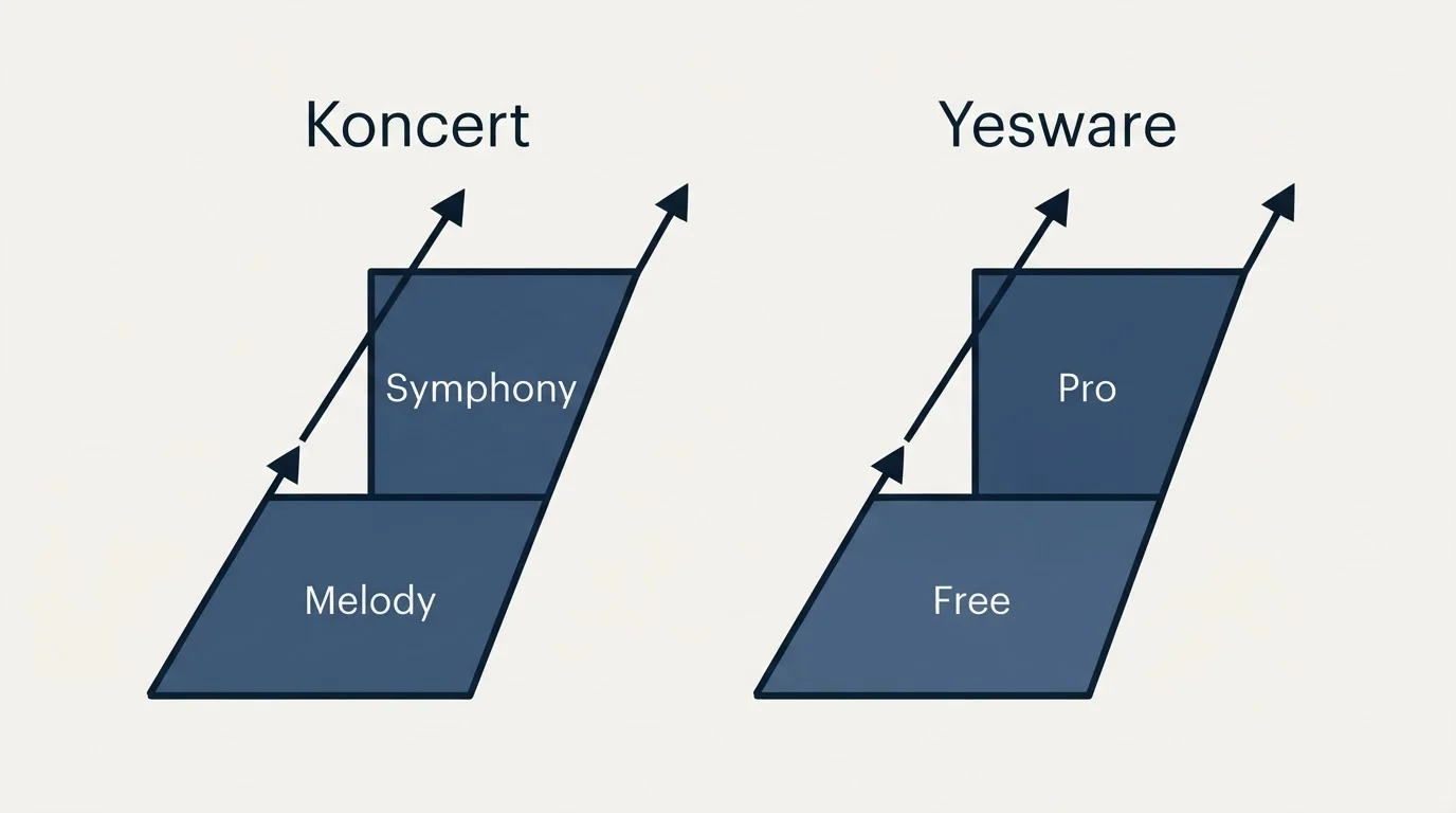 Pricing ladder: Pricing Comparison (Koncert, Yesware, Melody, Free)