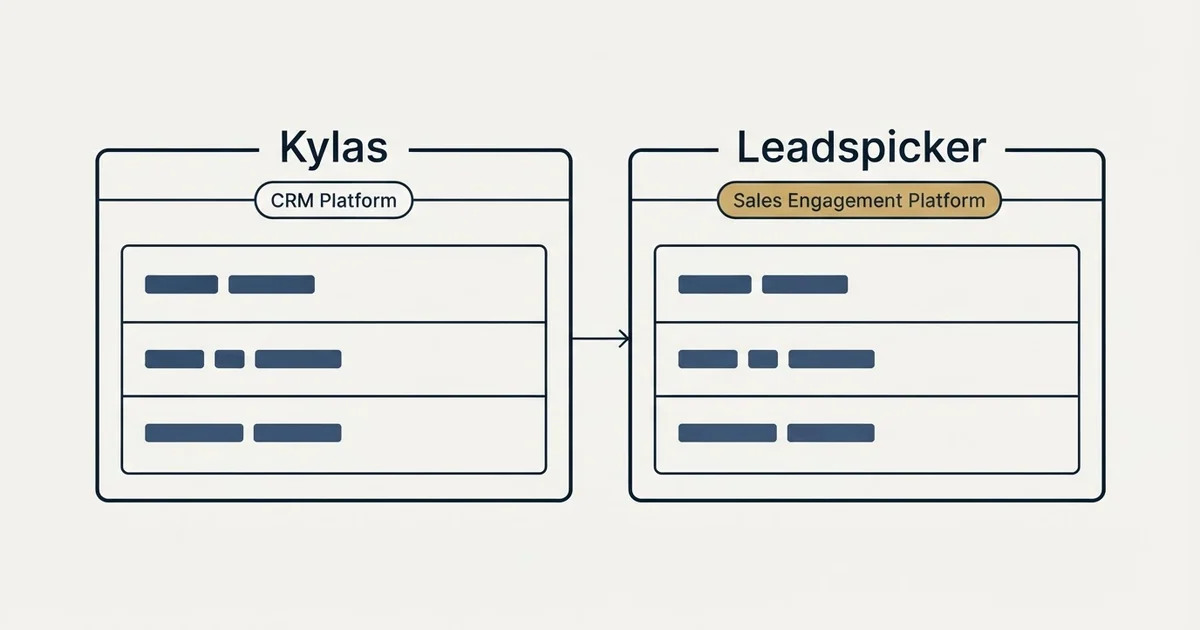 Side-by-side panels: Kylas vs Leadspicker (CRM Platform, Sales Engagement Platform)