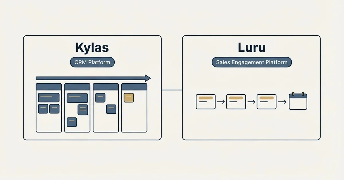 Side-by-side panels: Kylas vs Luru (CRM Platform, Sales Engagement Platform)