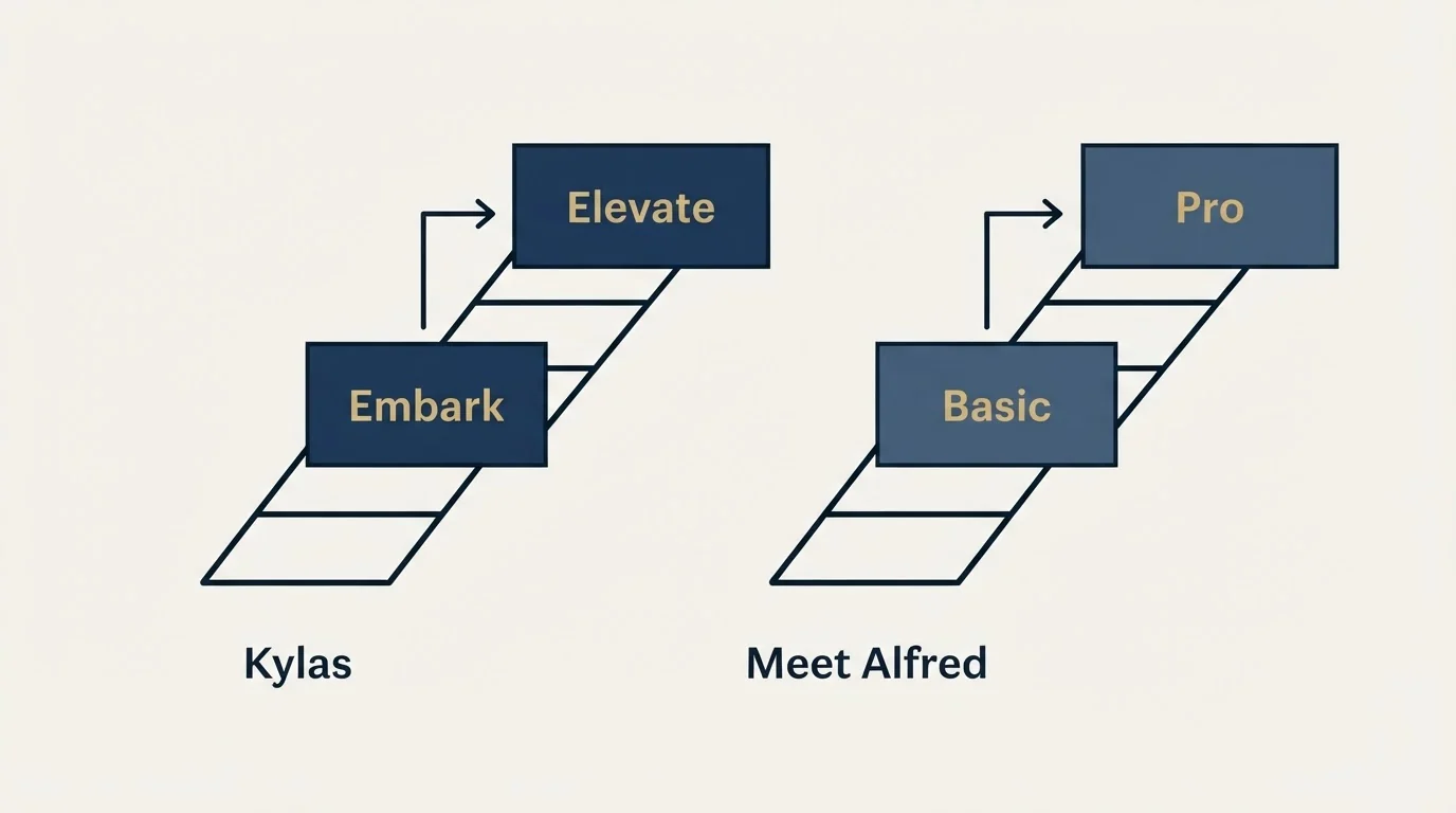 Pricing ladder: Pricing Comparison (Kylas, Meet Alfred, Embark, Basic)