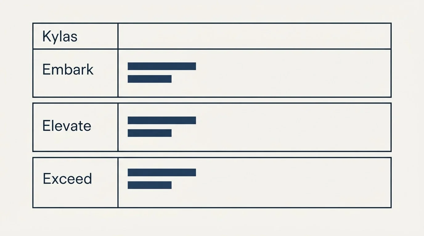 Pricing table: Pricing Comparison (Kylas, Embark, Elevate, Exceed)
