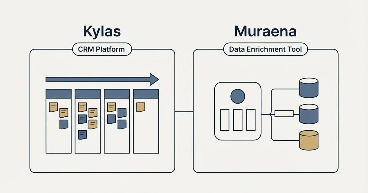 Side-by-side panels: Kylas vs Muraena (CRM Platform, Data Enrichment Tool)