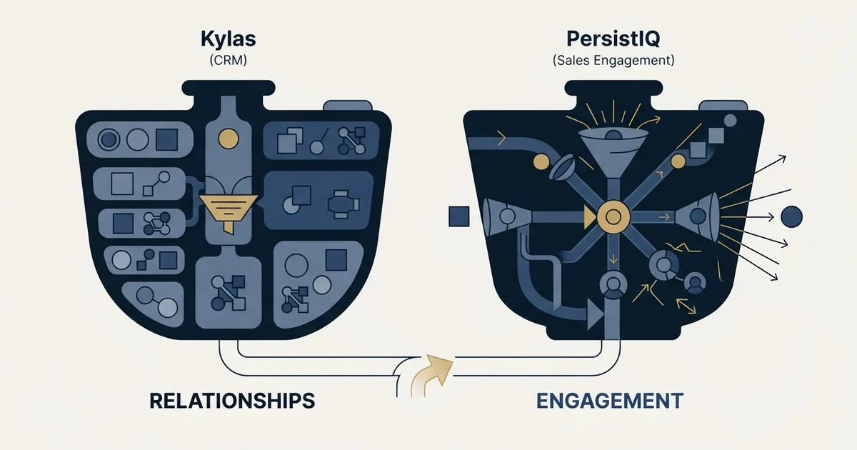 Editorial illustration for Kylas vs PersistIQ