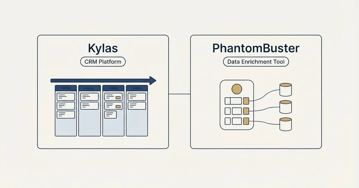 Side-by-side panels: Kylas vs PhantomBuster (CRM Platform, Data Enrichment Tool)