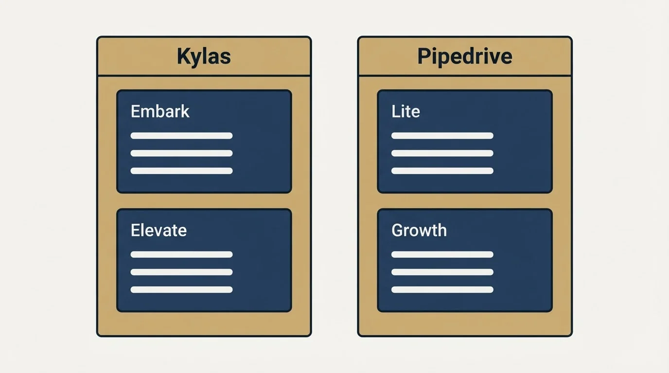 Pricing panels: Pricing Comparison (Kylas, Pipedrive, Embark, Lite)