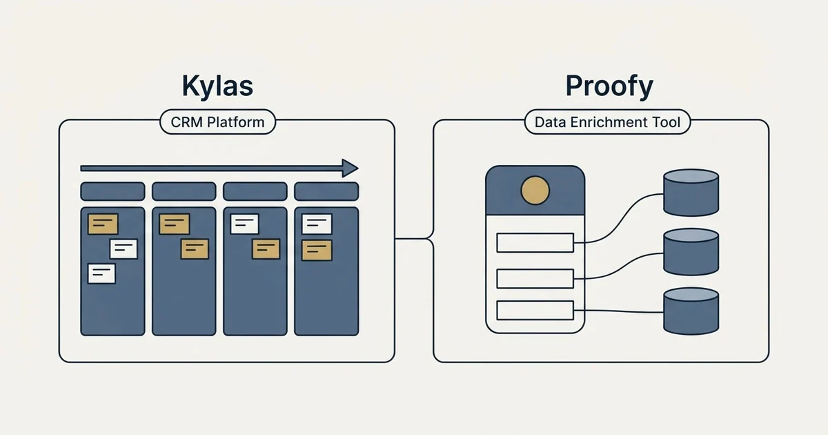Side-by-side panels: Kylas vs Proofy (CRM Platform, Data Enrichment Tool)