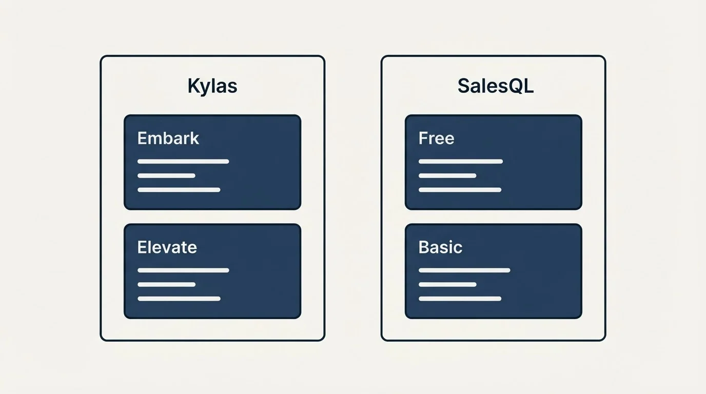 Pricing panels: Pricing Comparison (Kylas, SalesQL, Embark, Free)