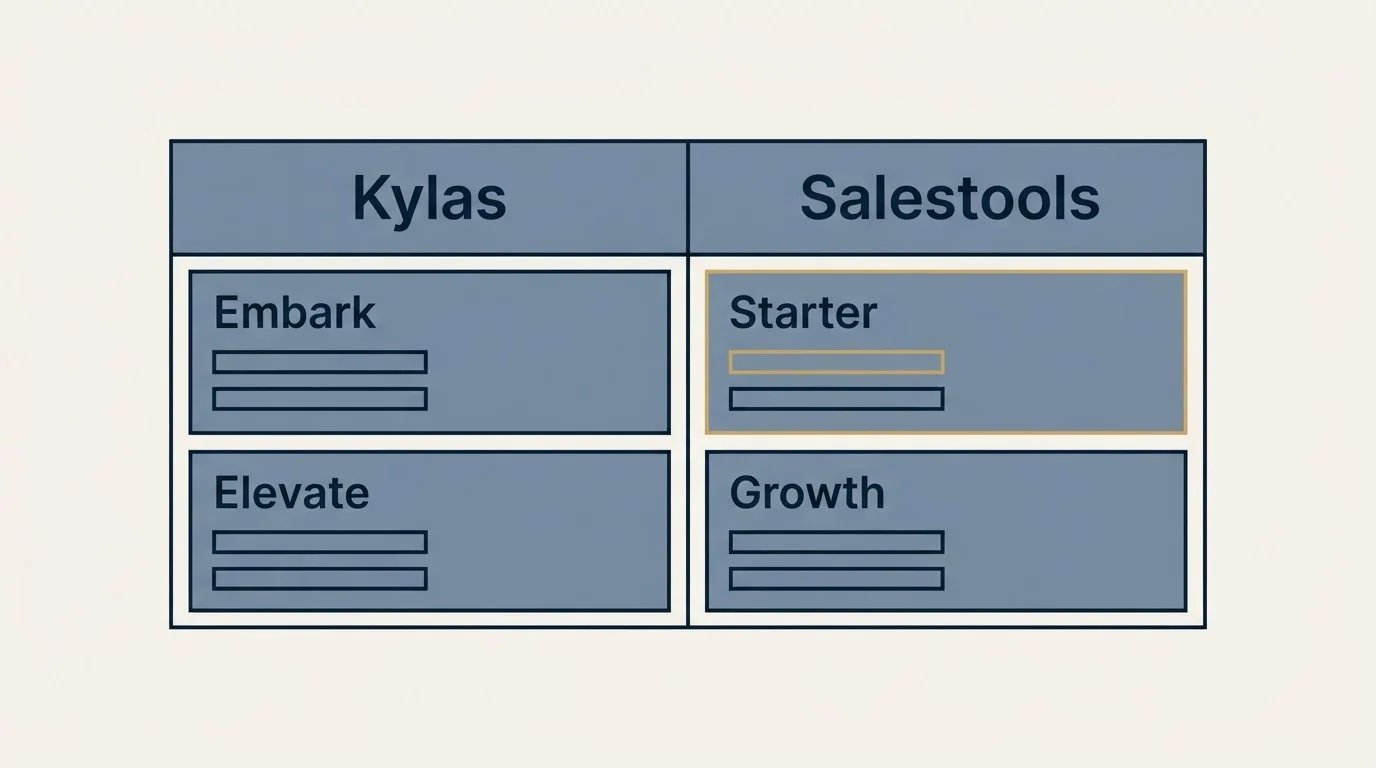 Pricing table: Pricing Comparison (Kylas, Salestools, Embark, Starter)