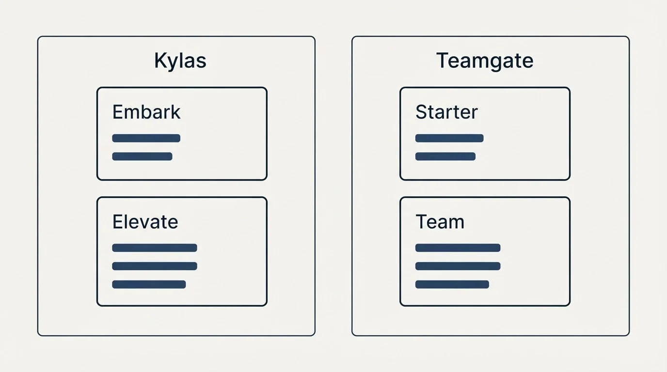 Pricing panels: Pricing Comparison (Kylas, Teamgate, Embark, Starter)