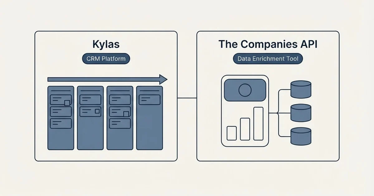Side-by-side panels: Kylas vs The Companies API (CRM Platform, Data Enrichment Tool)