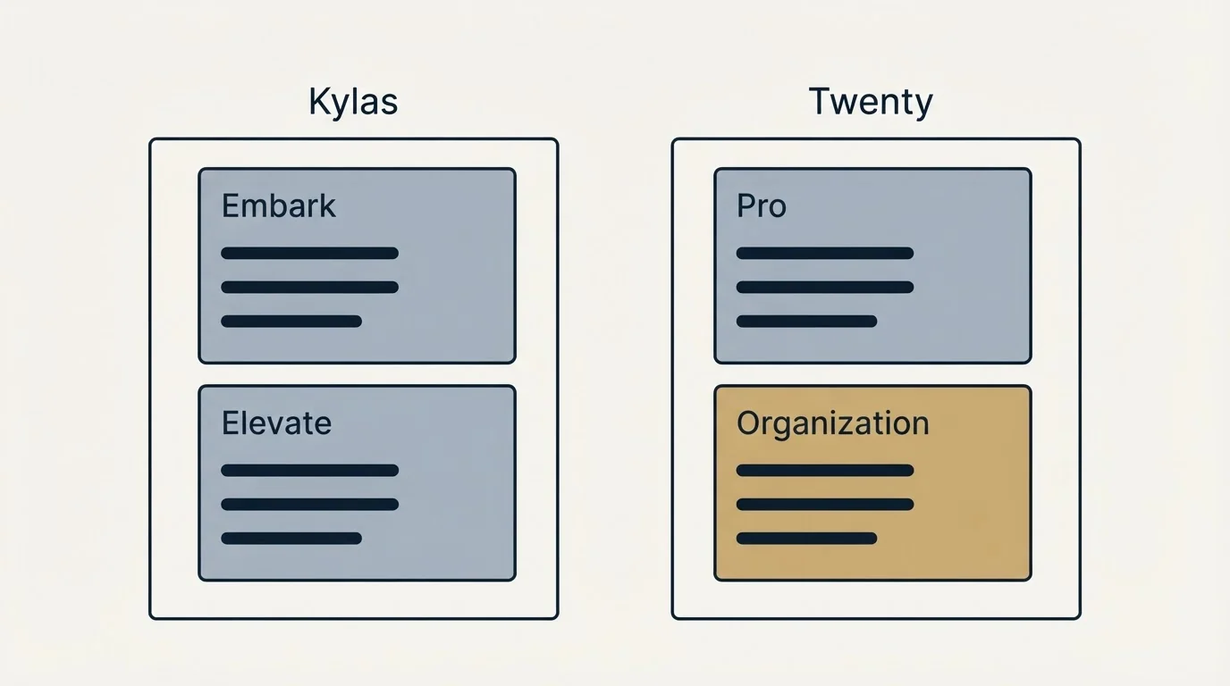 Pricing panels: Pricing Comparison (Kylas, Twenty, Embark, Pro)