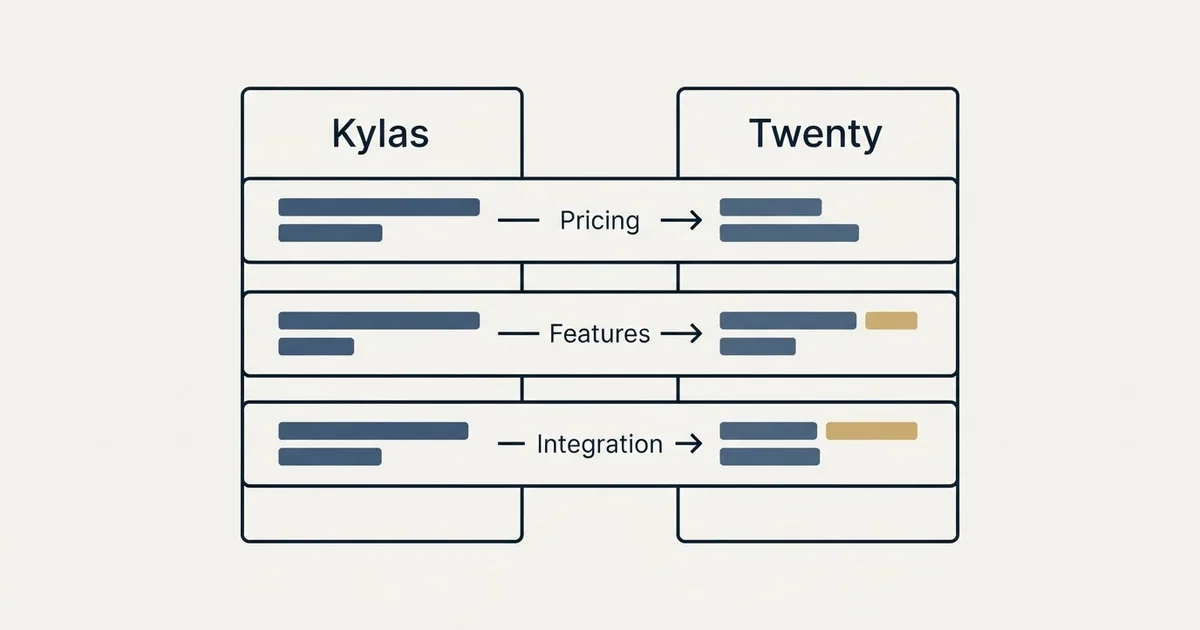 Comparison panel: Kylas vs Twenty (Pricing, Features, Integration)