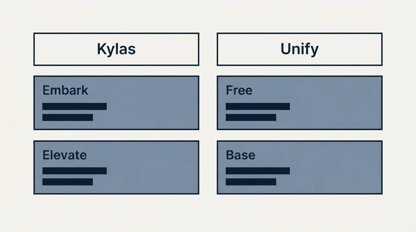 Pricing table: Pricing Comparison (Kylas, Unify, Embark, Free)